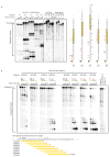 Extended Data Figure 6