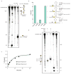 Extended Data Figure 4