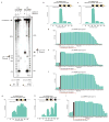 Extended Data Figure 3