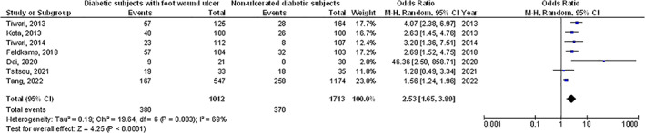 FIGURE 4