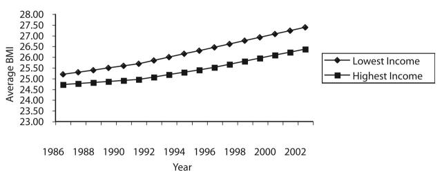 FIGURE 2—