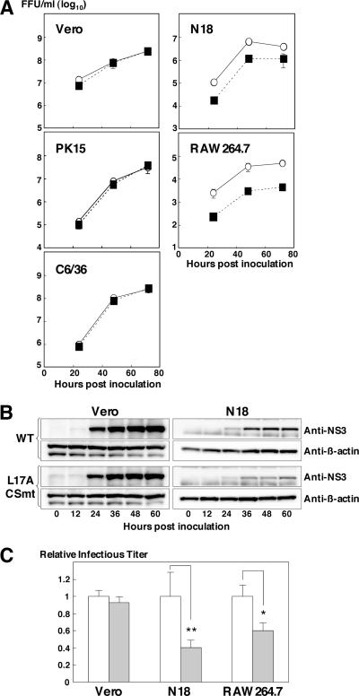 FIG. 6.