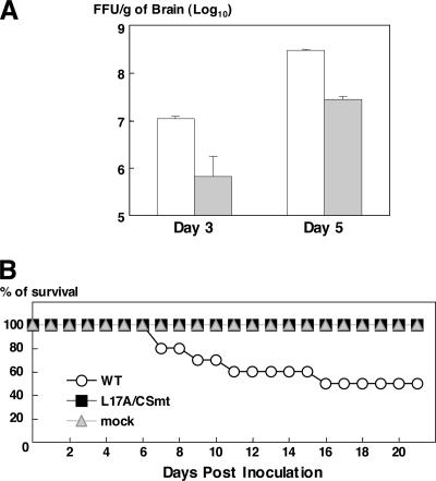 FIG. 7.