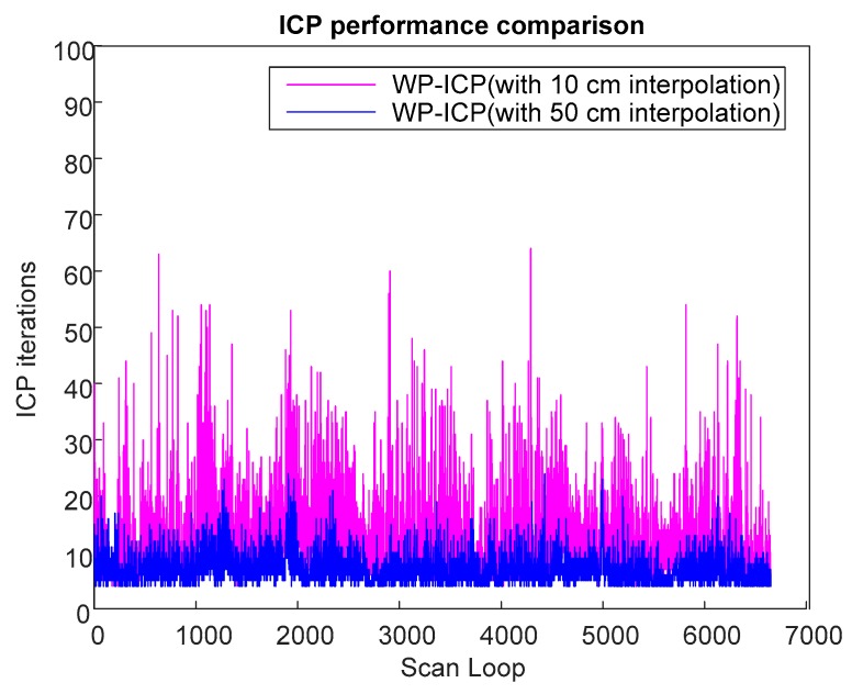 Figure 19