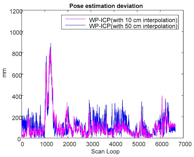 Figure 18