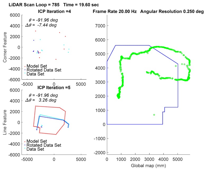 Figure 22