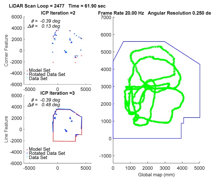 Figure 23