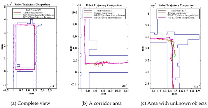 Figure 16