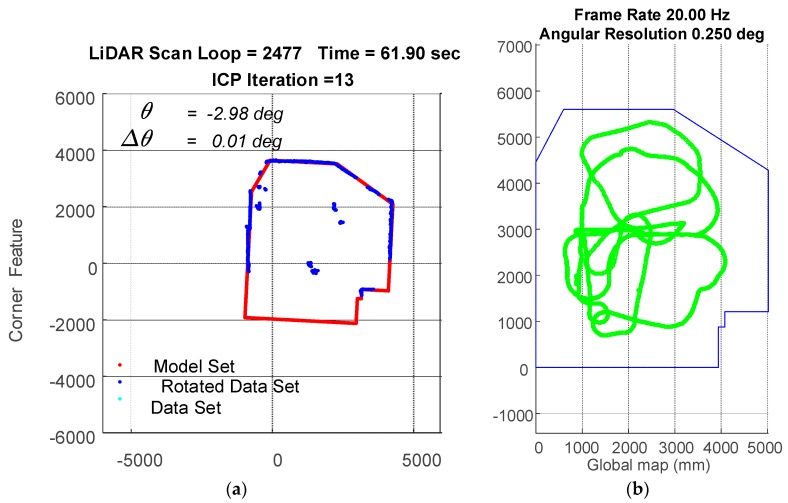 Figure 21