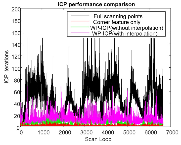 Figure 17