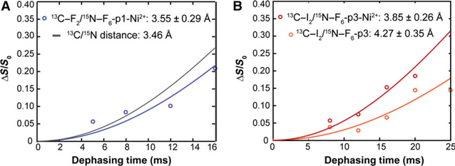 Fig. 8.