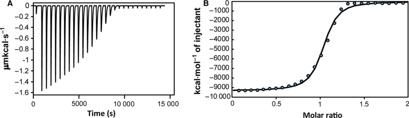 Fig. 2.