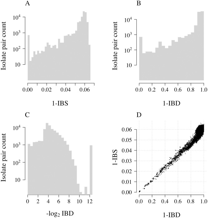 Fig 2