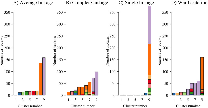 Fig 6