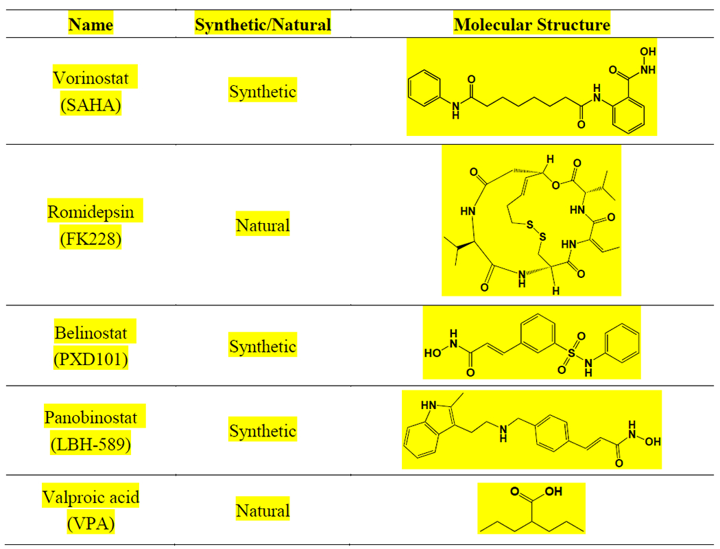 graphic file with name nihms-1826182-t0010.jpg