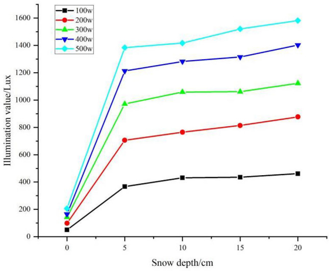 Figure 11