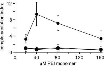 Fig. 5.