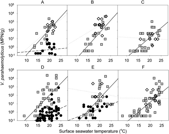 FIG 6