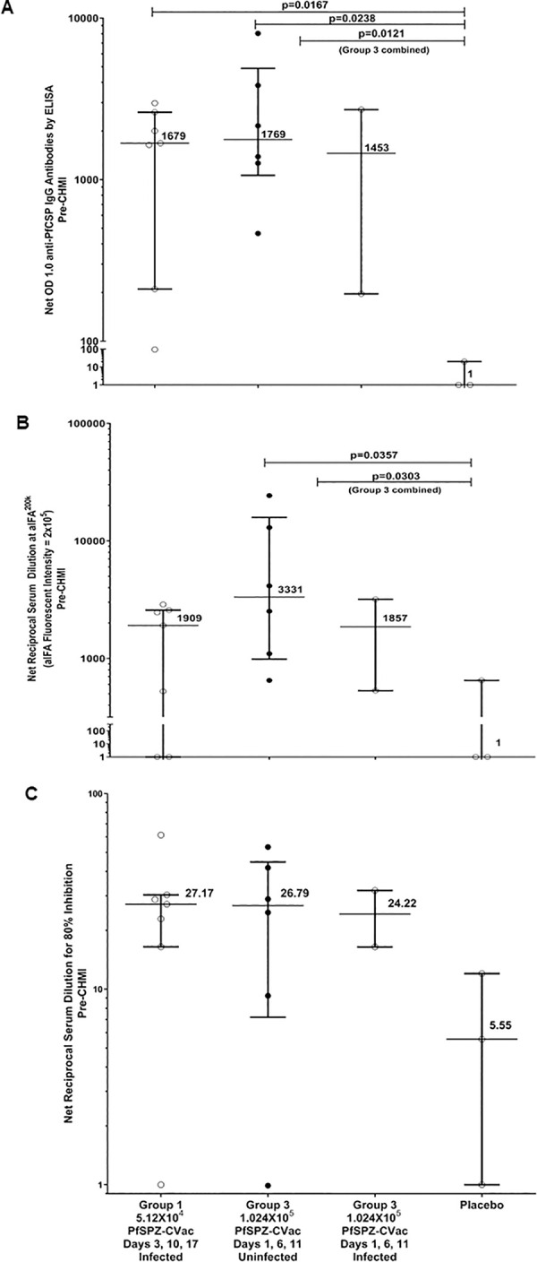 Fig 5