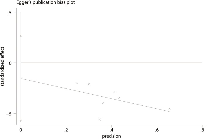 Fig. 13