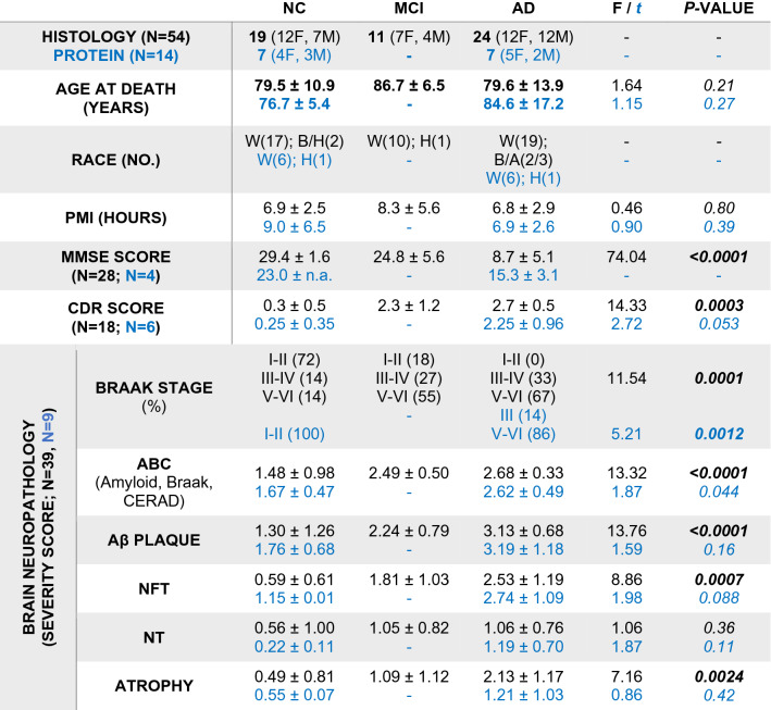 graphic file with name 401_2023_2548_Tab1_HTML.jpg