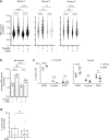 Figure 3—figure supplement 4.