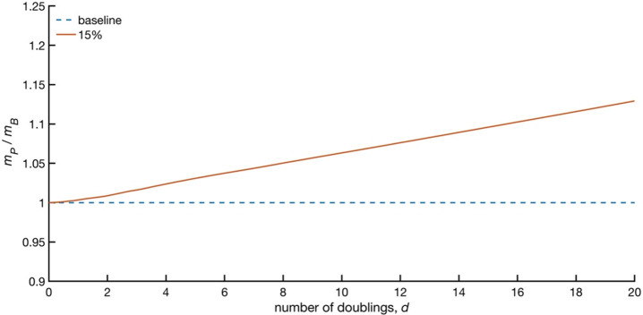 Figure 5—figure supplement 2.