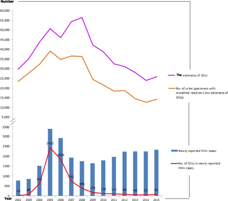 Fig. 1