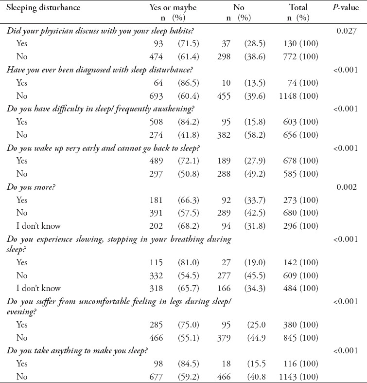 graphic file with name SaudiMedJ-37-1372-g004.jpg