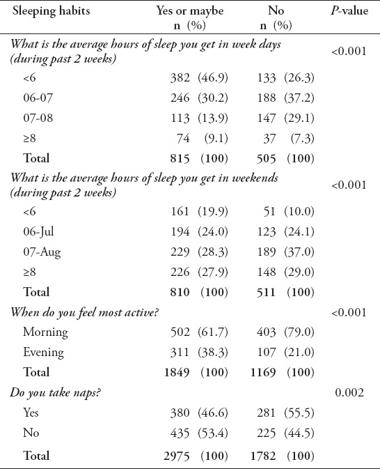 graphic file with name SaudiMedJ-37-1372-g003.jpg