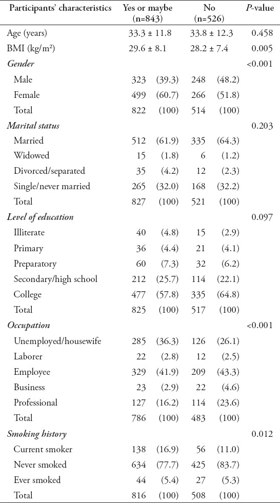 graphic file with name SaudiMedJ-37-1372-g001.jpg