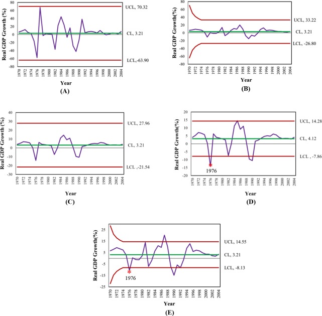 Fig 8