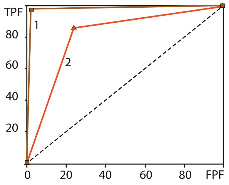 Figure 8