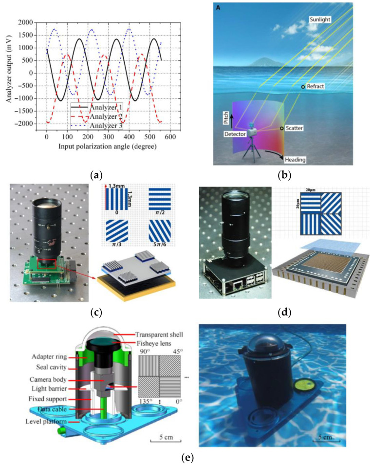 Figure 20
