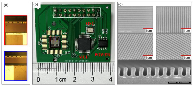 Figure 13