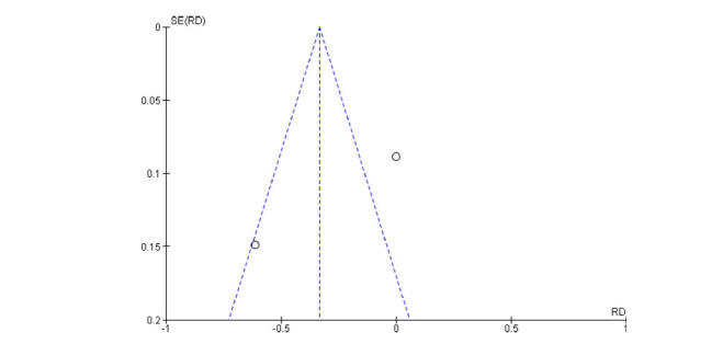 Fig. (5)