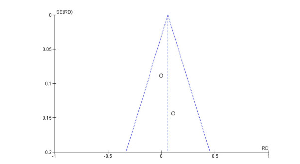 Fig. (6)