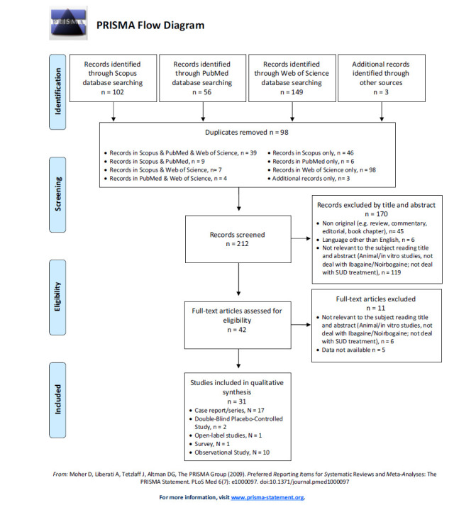 Fig. (1)