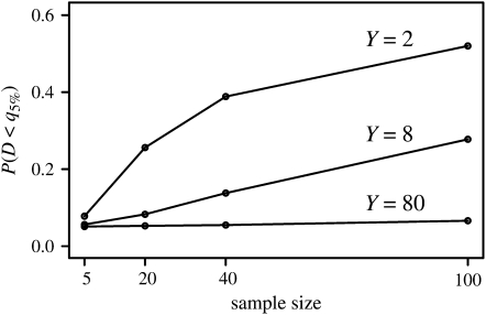 Figure 1.—