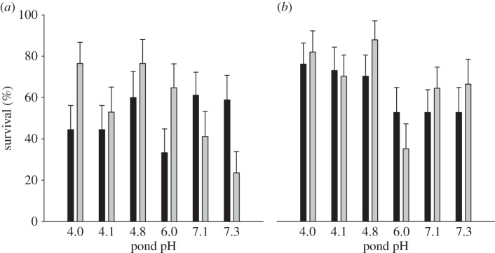 Figure 2.