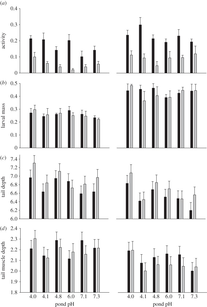 Figure 1.