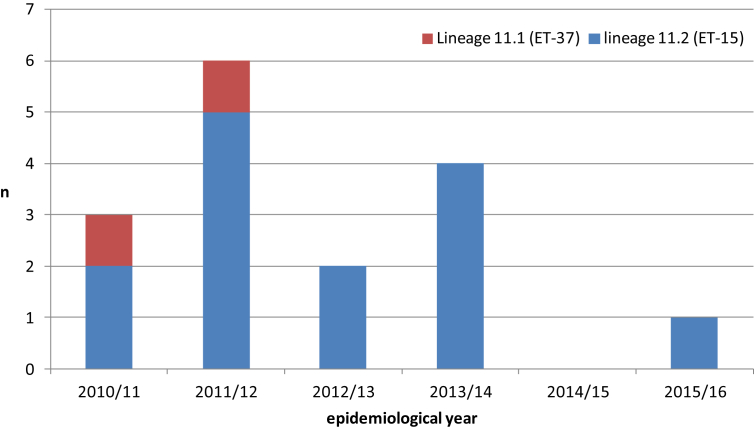 Figure 4