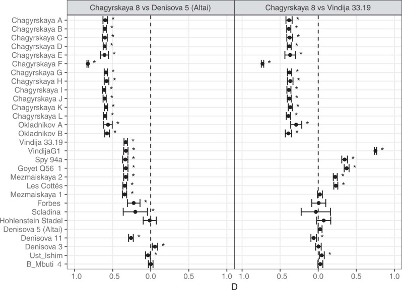 Extended Data Fig. 4