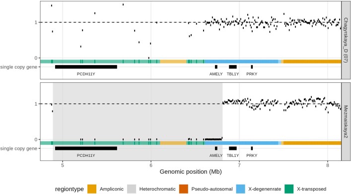 Extended Data Fig. 5