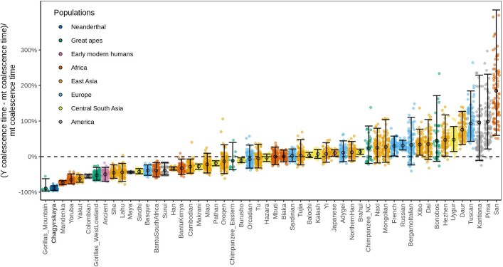 Extended Data Fig. 6