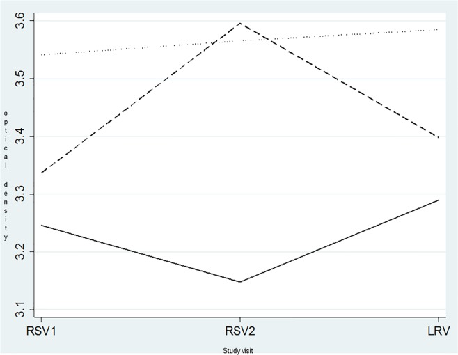 Fig 4