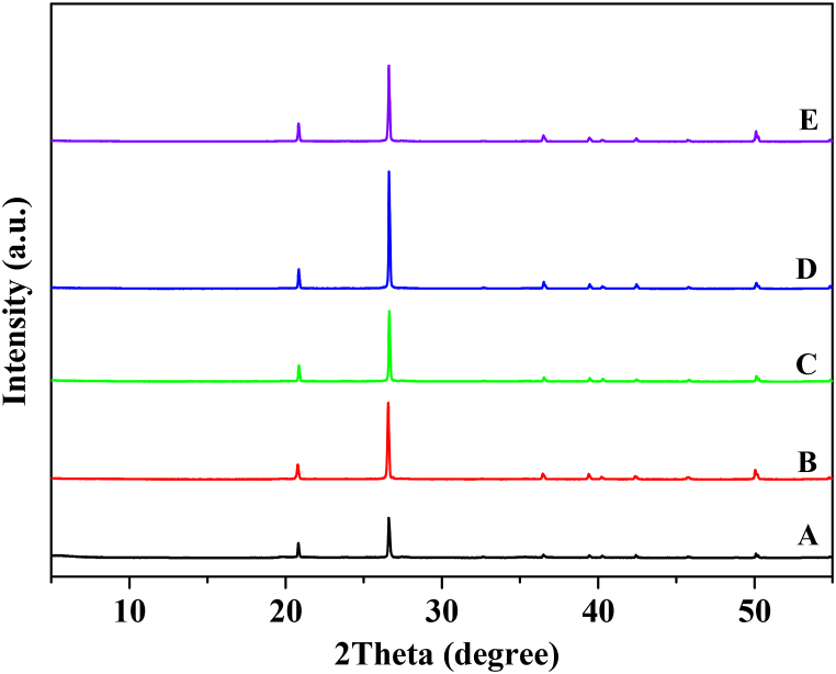 Fig. 4