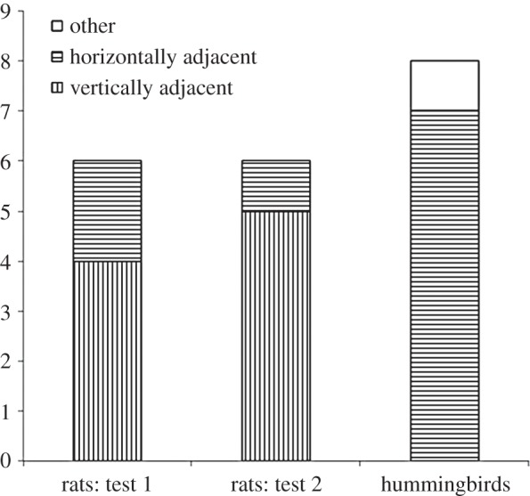 Figure 4.