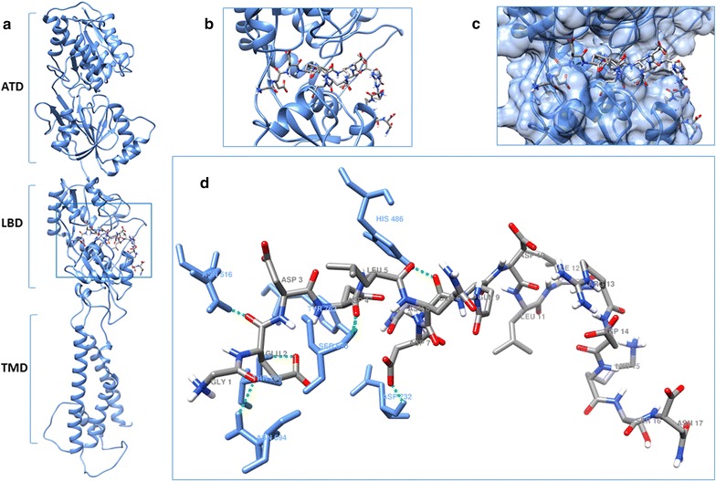 Fig. 4