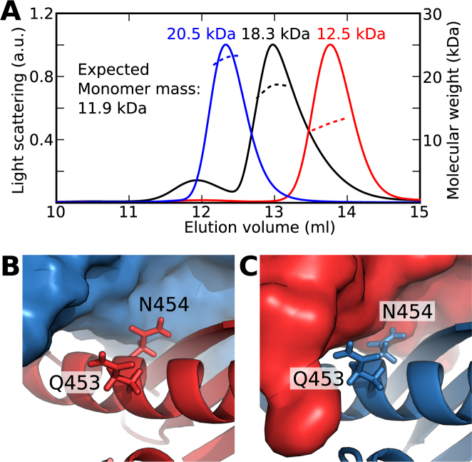 Figure 5.